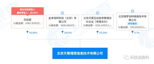 微博等聯合成立北京天策理想技術公司，持股5.7%專注計算機信息技術開發