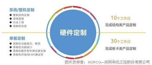 華北工控 以研發為基，創新驅動中國工控行業未來