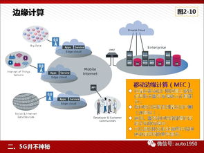 5G技術為人工智能與工業(yè)互聯網賦能——計算機網絡技術開發(fā)的前沿應用