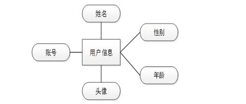計(jì)算機(jī)畢業(yè)設(shè)計(jì)springboot基于md5加密算法的網(wǎng)絡(luò)安全系統(tǒng)設(shè)計(jì) 基于spring boot框架與md5加密技術(shù)的網(wǎng)絡(luò)安全管理系統(tǒng)設(shè)計(jì) spring boot結(jié)合md5加密算法的網(wǎng)絡(luò)安全應(yīng)用系統(tǒng)